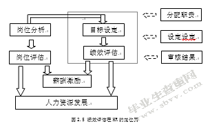 MY公司研发人员绩效管理优化研究