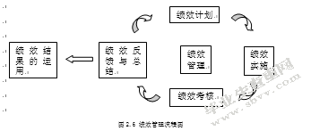 MY公司研发人员绩效管理优化研究