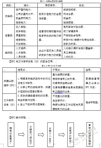 MY公司研发人员绩效管理优化研究