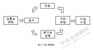 MY公司研发人员绩效管理优化研究