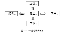 MY公司研发人员绩效管理优化研究