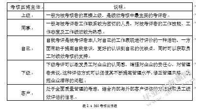 MY公司研发人员绩效管理优化研究
