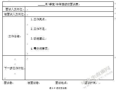 MY公司研发人员绩效管理优化研究