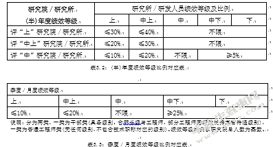 MY公司研发人员绩效管理优化研究