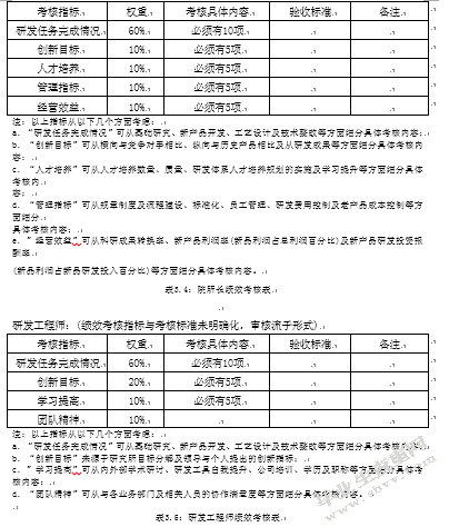 MY公司研发人员绩效管理优化研究