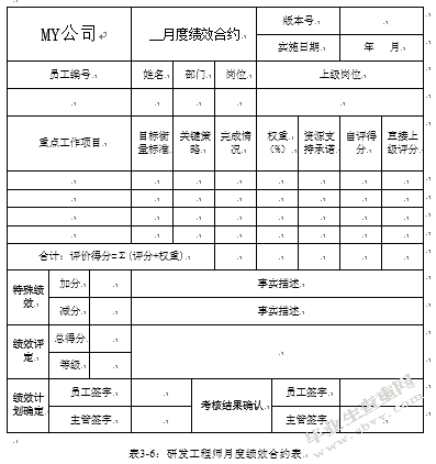 MY公司研发人员绩效管理优化研究