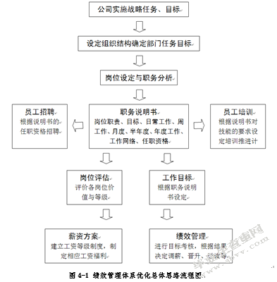 MY公司研发人员绩效管理优化研究