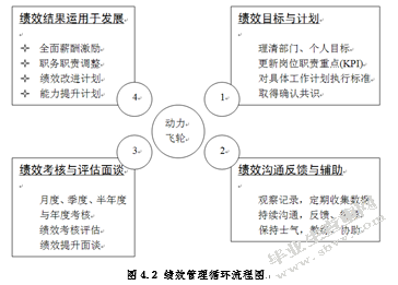 MY公司研发人员绩效管理优化研究