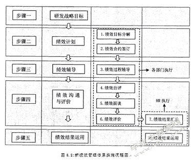 MY公司研发人员绩效管理优化研究