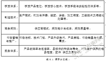 MY公司研发人员绩效管理优化研究