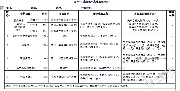MY公司研发人员绩效管理优化研究