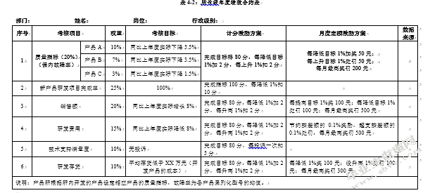 MY公司研发人员绩效管理优化研究
