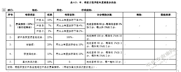 MY公司研发人员绩效管理优化研究