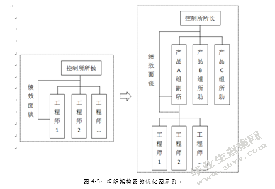 MY公司研发人员绩效管理优化研究