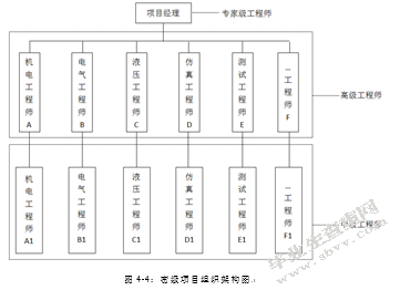 MY公司研发人员绩效管理优化研究