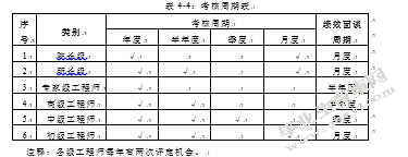 MY公司研发人员绩效管理优化研究