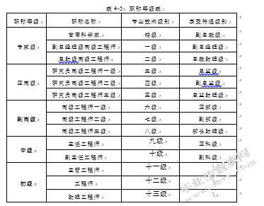 MY公司研发人员绩效管理优化研究
