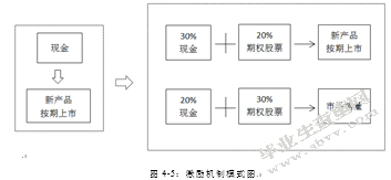 MY公司研发人员绩效管理优化研究