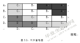 MY公司研发人员绩效管理优化研究