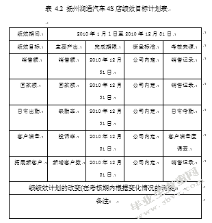 扬州润通汽车4S店销售人员绩效评价研究