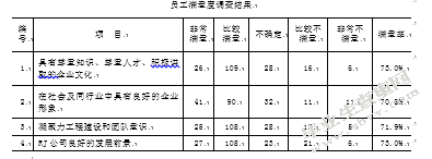 RJ公司企业文化建设的现状及改进对策