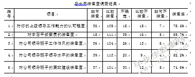 RJ公司企业文化建设的现状及改进对策