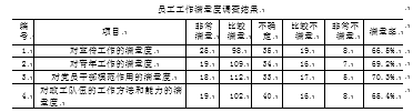 RJ公司企业文化建设的现状及改进对策