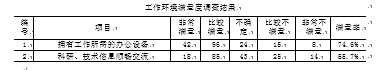 RJ公司企业文化建设的现状及改进对策