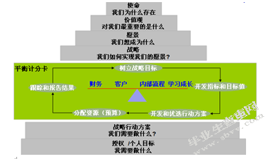RJ公司企业文化建设的现状及改进对策