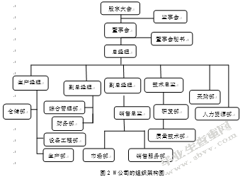 W公司知识型员工非货币薪酬激励策略研究