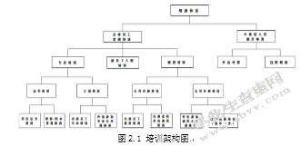 X公司员工培训管理存在的问题与对策研究