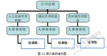 X公司员工培训管理存在的问题与对策研究
