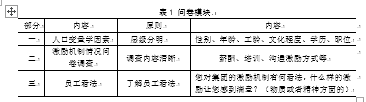 鞍山钢铁集团人力资源管理中激励机制问题研究