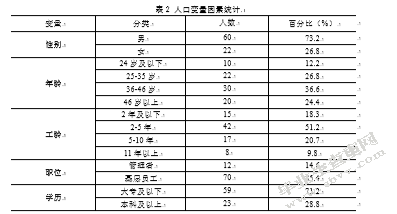 鞍山钢铁集团人力资源管理中激励机制问题研究