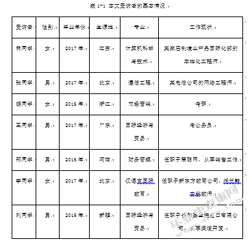 耿丹学院毕业生就业存在问题与对策