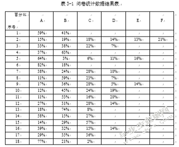 耿丹学院毕业生就业存在问题与对策
