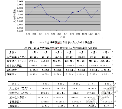 赤峰旺香婷销售人员人力资源成本控制问题研究