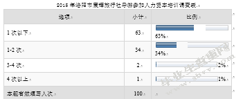 导游人力资本提升模式探析
