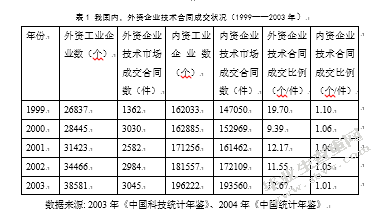 东北亚经济圈技术转移对中国经济的影响