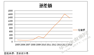 服务贸易发展的国际比较及其对我国的启示