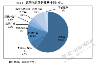 服务贸易发展的国际比较及其对我国的启示
