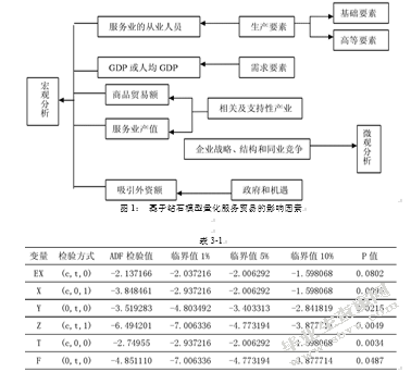 服务贸易在广东经济的地位与作用分析