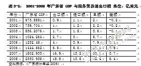 服务贸易在广东经济的地位与作用分析