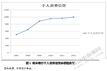 我国个人消费信贷对市场需求的影响分析