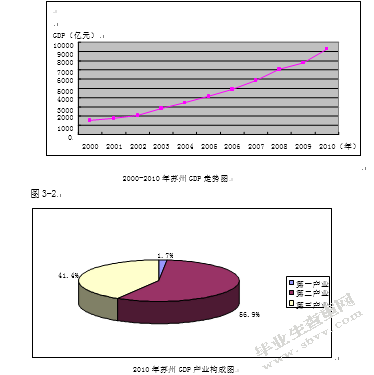 苏州物流园区建设规划