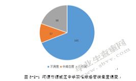 河源市源城区中学生羽毛球发展现状调查与分析
