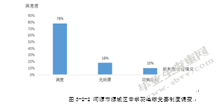 河源市源城区中学生羽毛球发展现状调查与分析