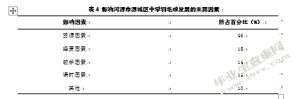 河源市源城区中学生羽毛球发展现状调查与分析