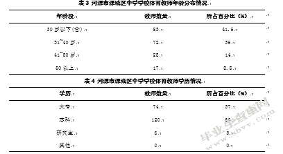 河源市源城区中学生羽毛球发展现状调查与分析