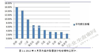 我国经济型酒店发展研究